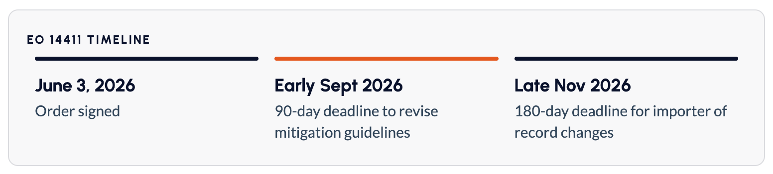 Customs-Penalty-Mitigation-Design-Preview-09-28-2026_10_44_AM (1)