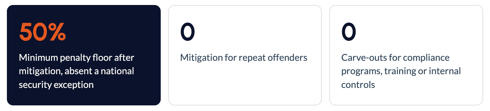 Customs-Penalty-Mitigation-Design-Preview-09-28-2026_10_44_AM