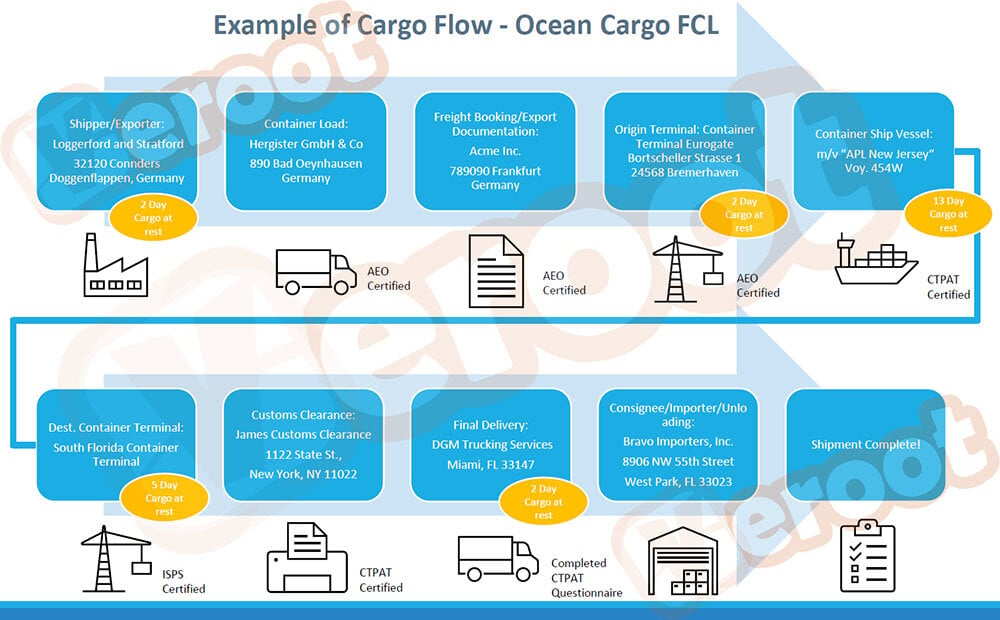 cargo map