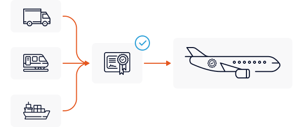 TSA Compliance for IACs | Top Air Freight Software | Veroot