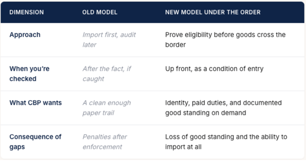 Veroot-Customs-Enforcement-EO-blog-draft-Google-Docs-06-29-2026_09_19_AM