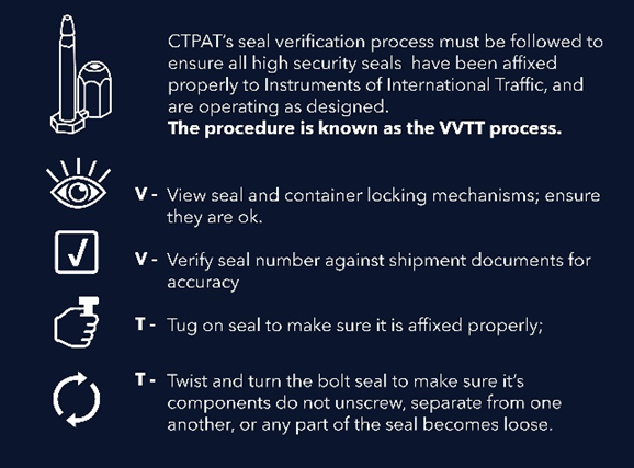 Vvtt Method Essential CTPAT Terminology Every Member Should Know