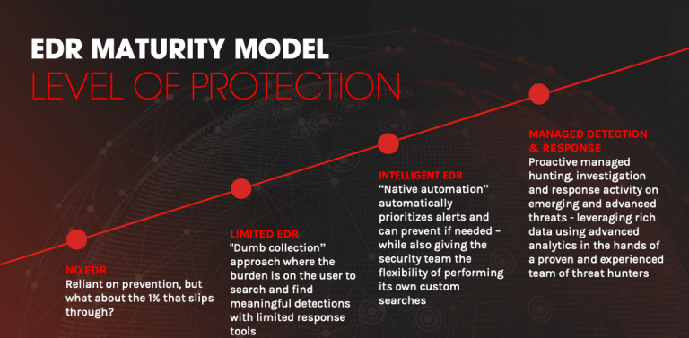cyber security model