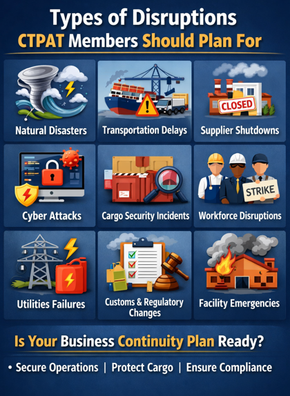 The Business Continuity Plan: Not Just for CTPAT Compliance